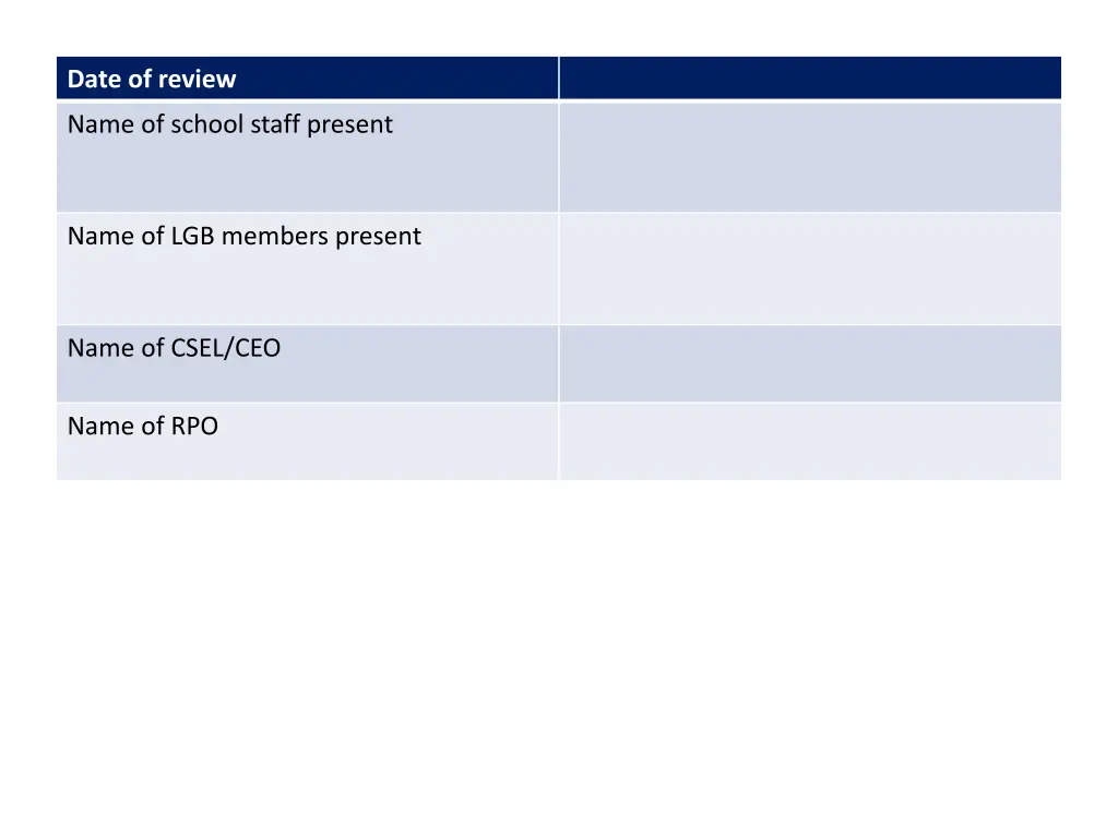 date of review