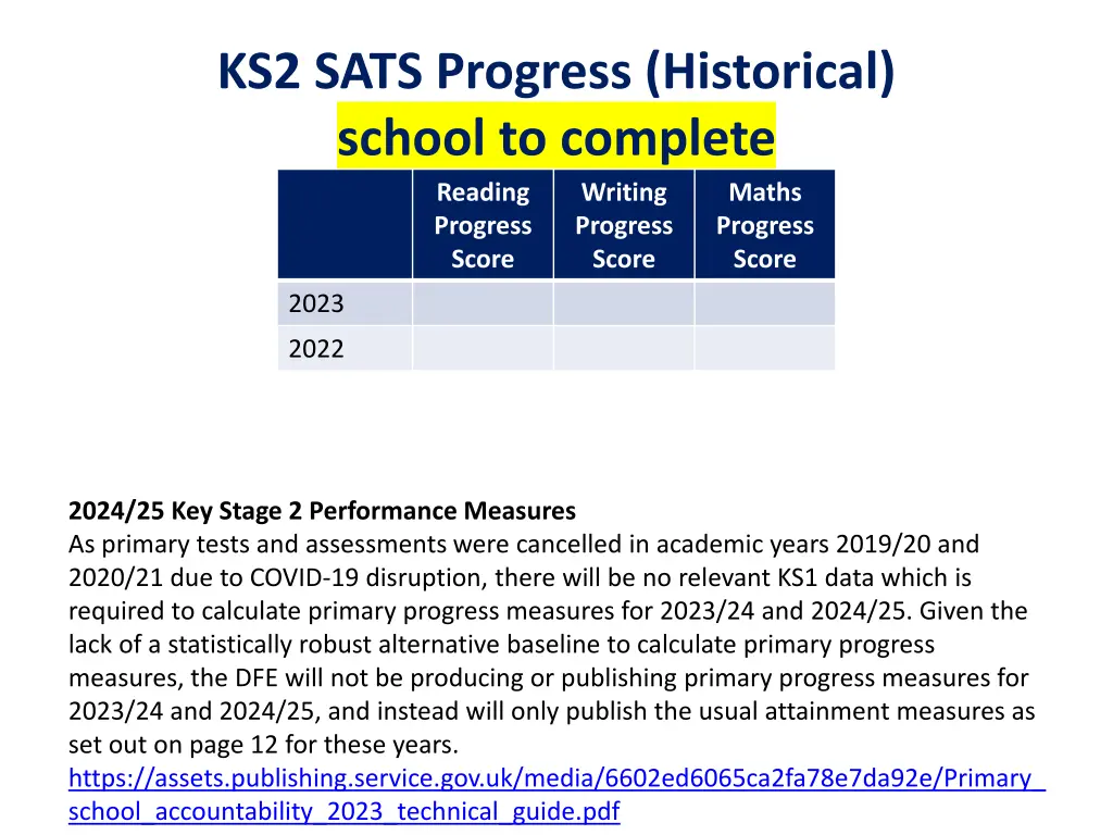 ks2 sats progress historical school to complete