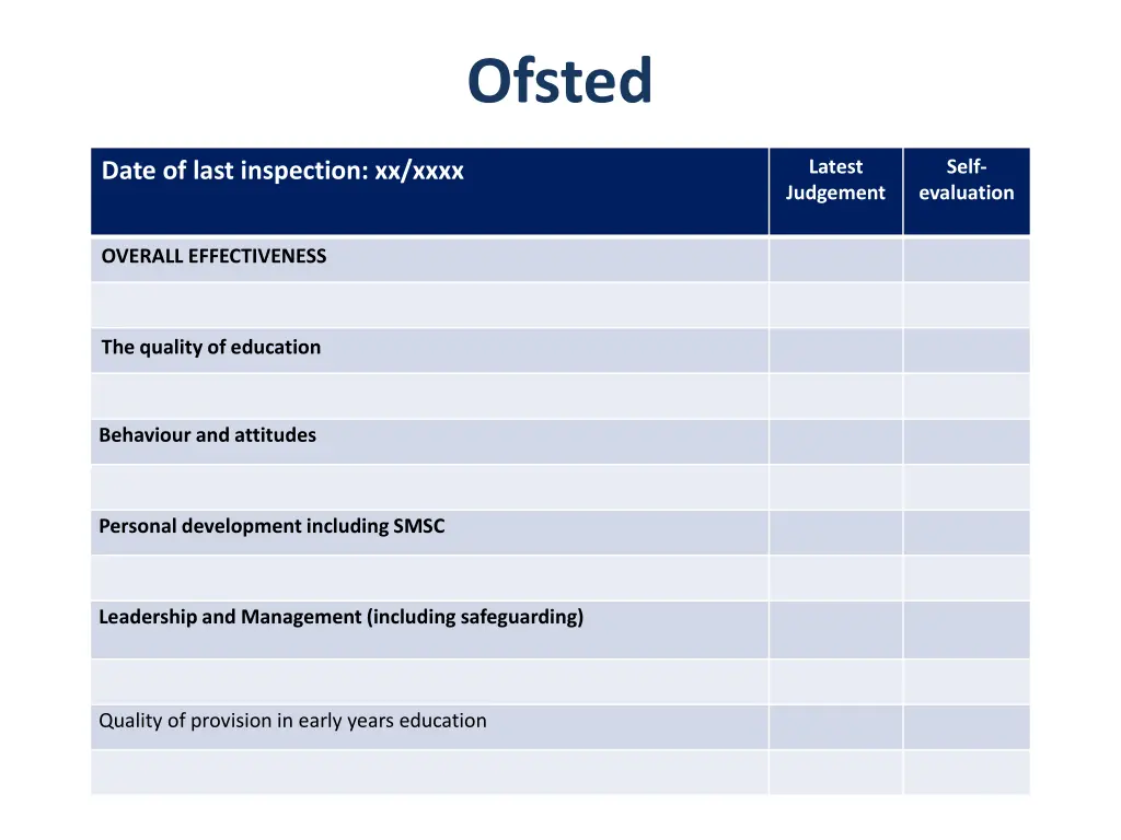 ofsted