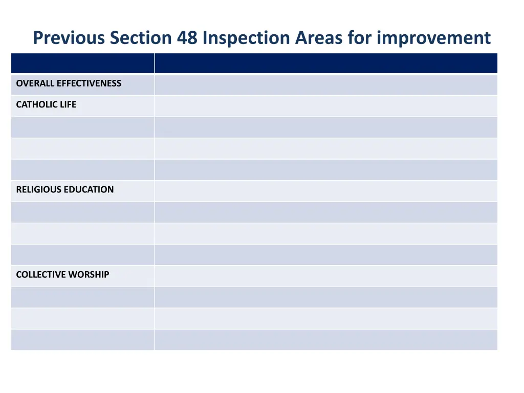 previous section 48 inspection areas