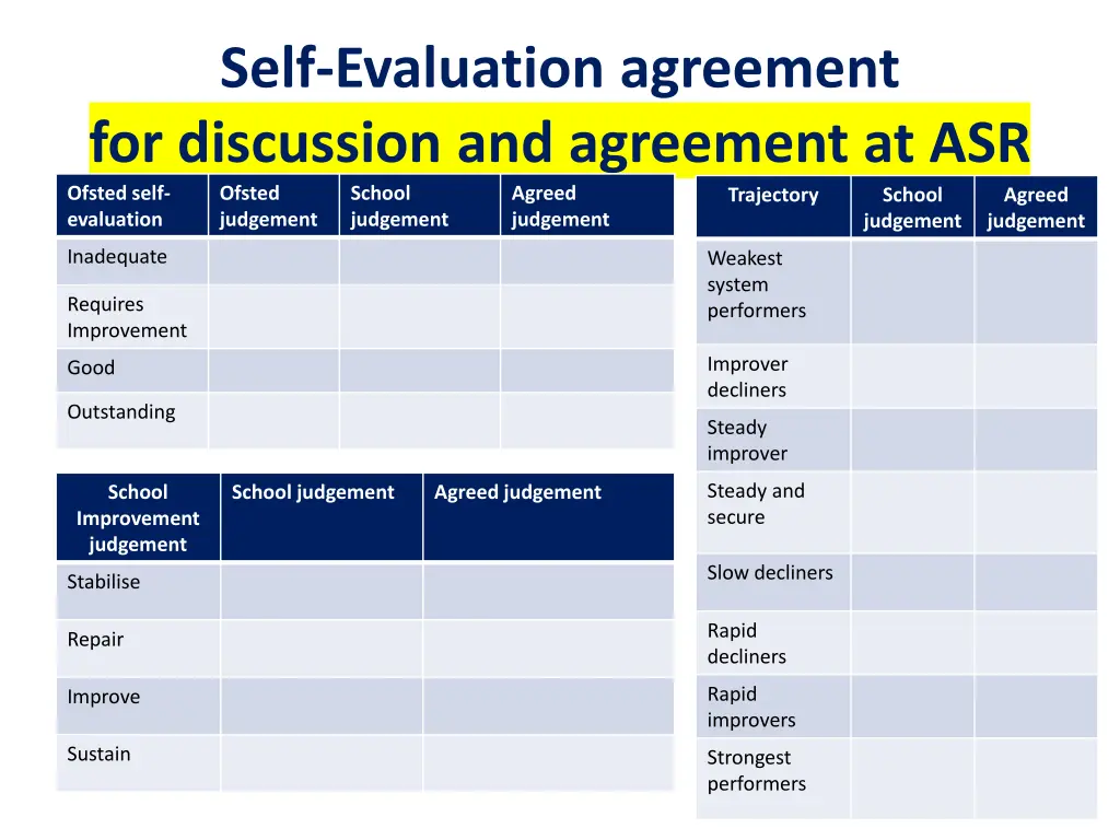 self evaluation agreement for discussion