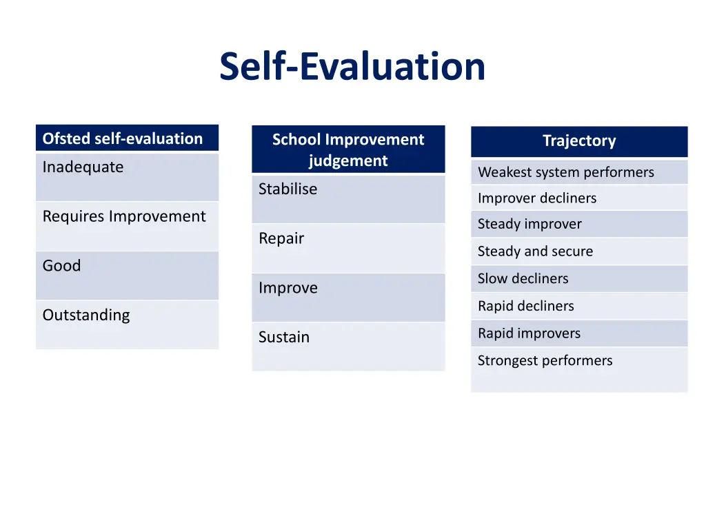 self evaluation