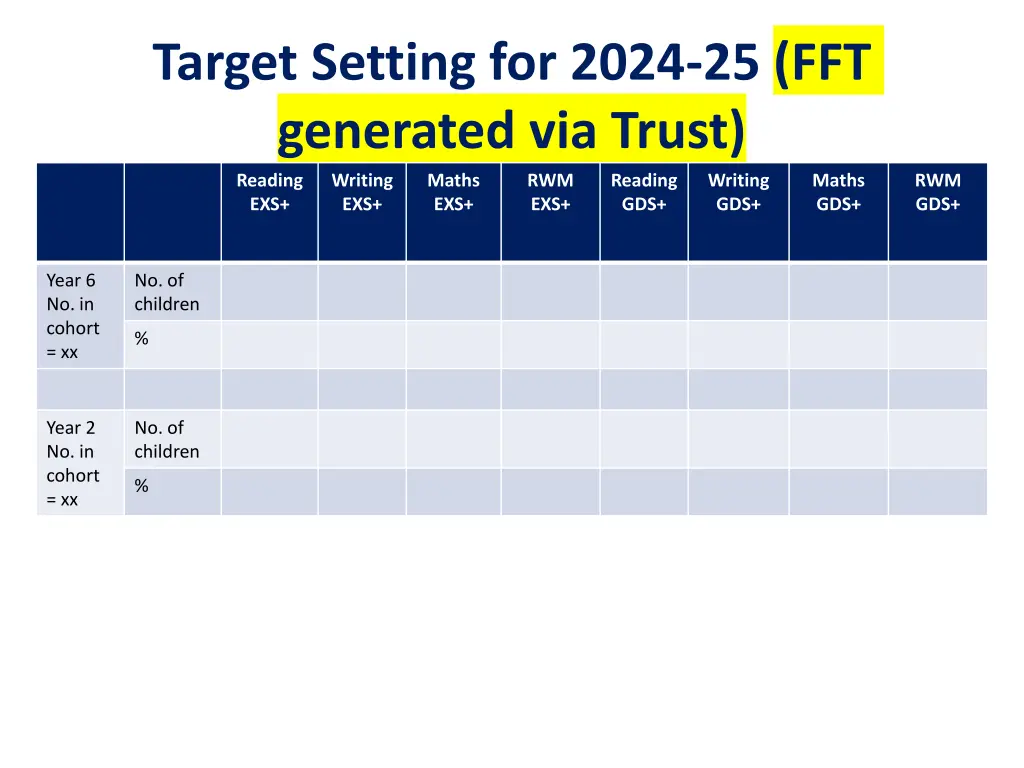 target setting for 2024 25 fft generated