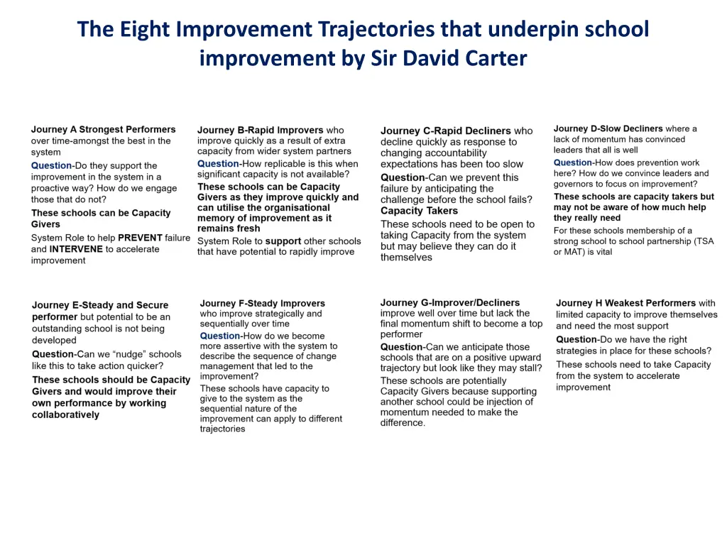 the eight improvement trajectories that underpin 1