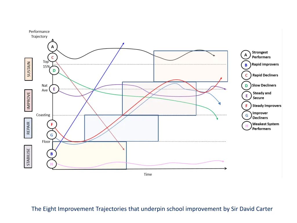 the eight improvement trajectories that underpin