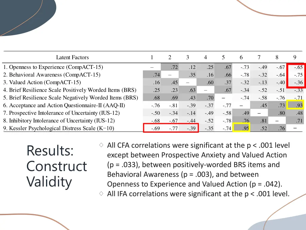 latent factors 2
