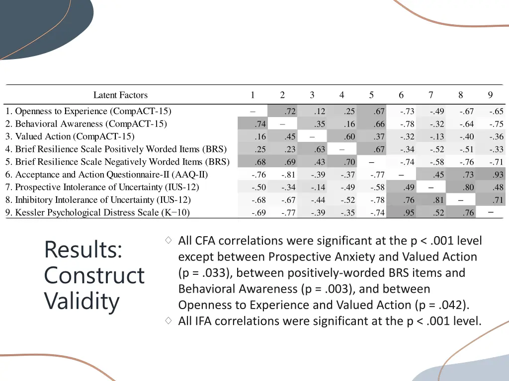 latent factors