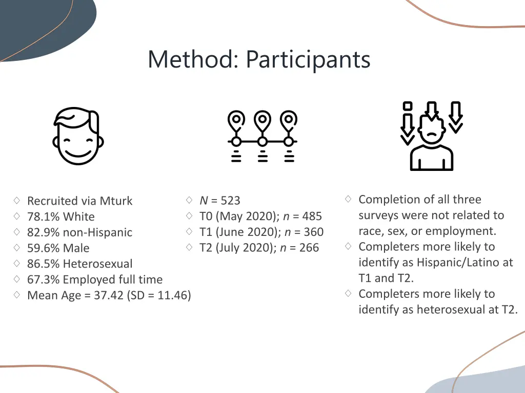 method participants