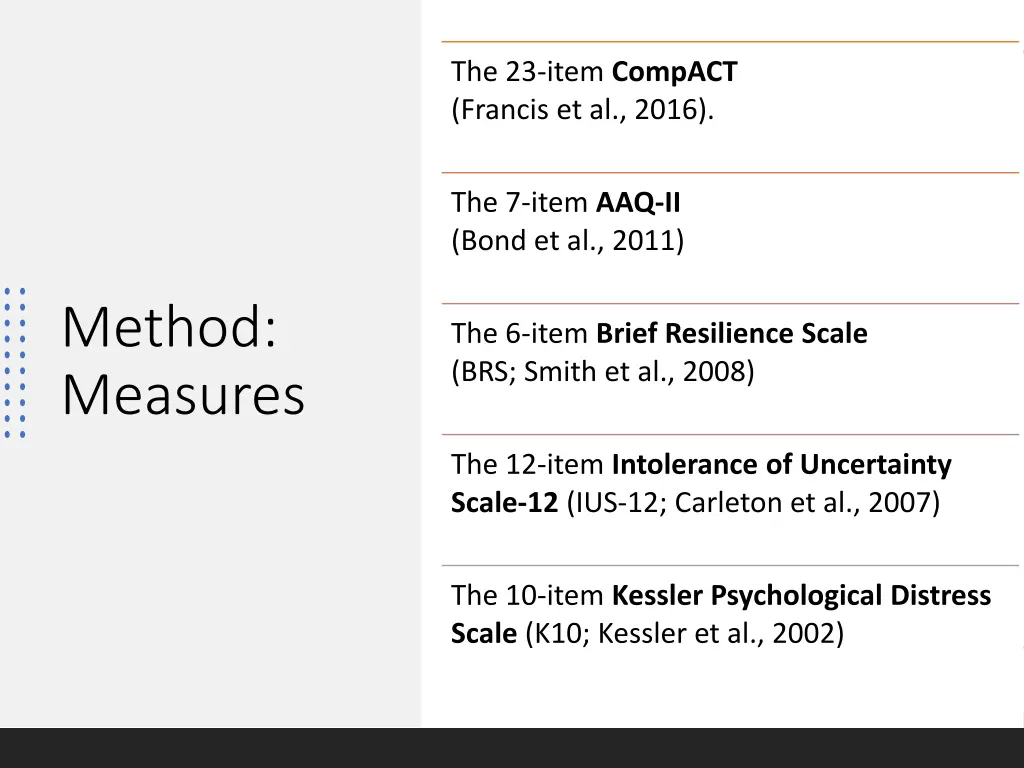 the 23 item compact francis et al 2016