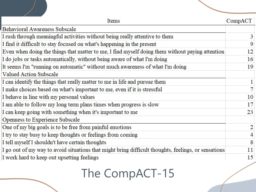 the compact 15
