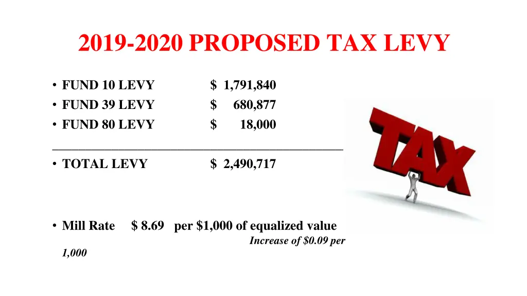 2019 2020 proposed tax levy