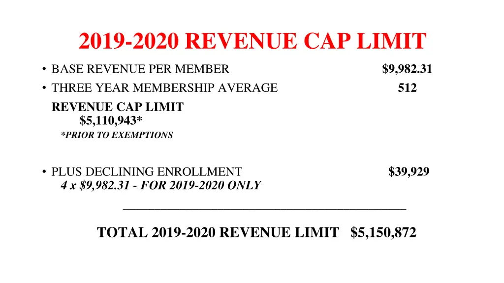 2019 2020 revenue cap limit