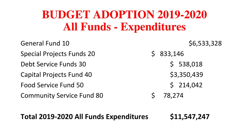 budget adoption 2019 2020 all funds expenditures