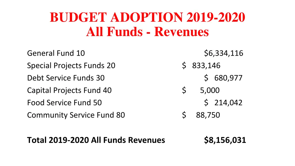 budget adoption 2019 2020 all funds revenues