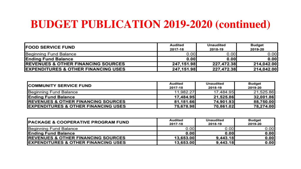 budget publication 2019 2020 continued 1