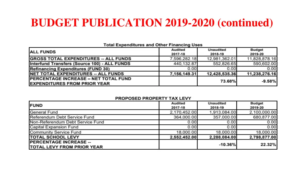 budget publication 2019 2020 continued 2