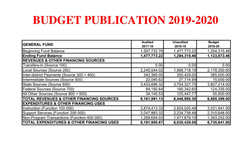 budget publication 2019 2020