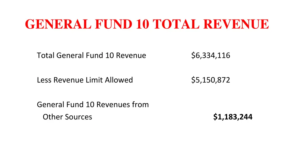 general fund 10 total revenue