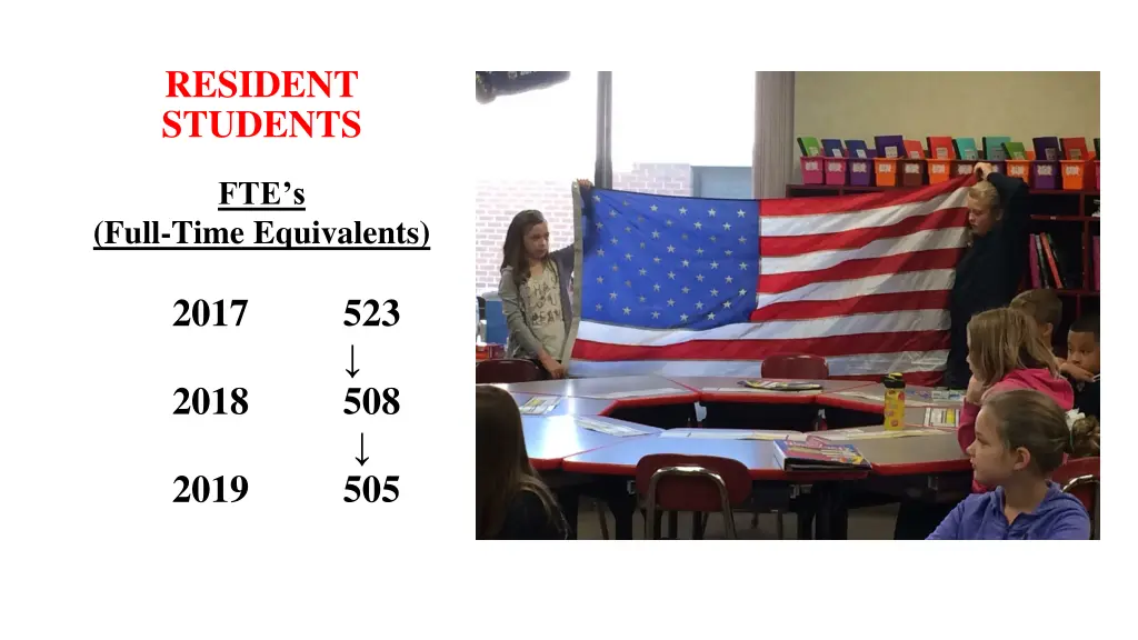 resident students