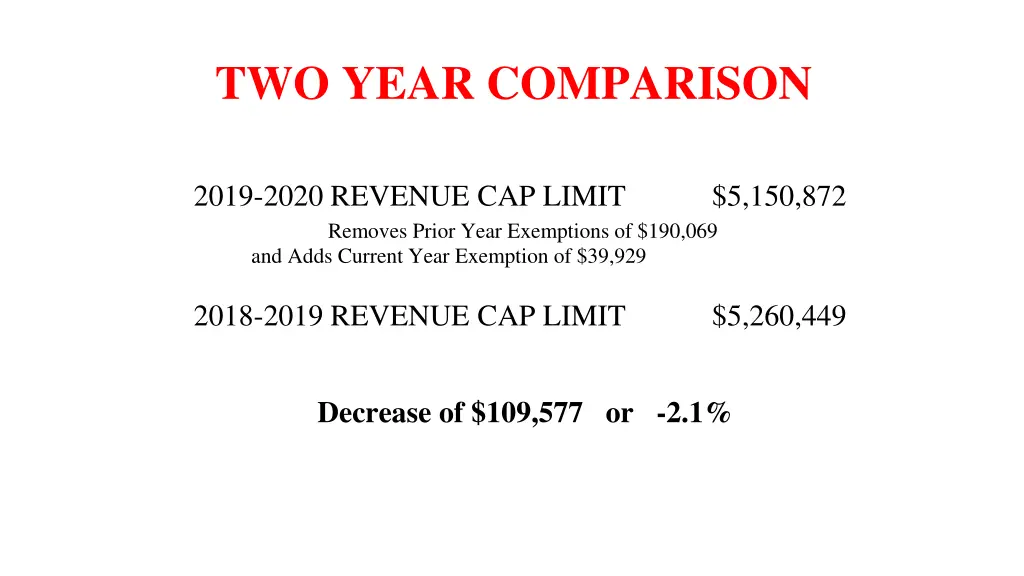 two year comparison