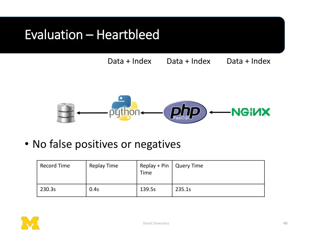 evaluation evaluation heartbleed