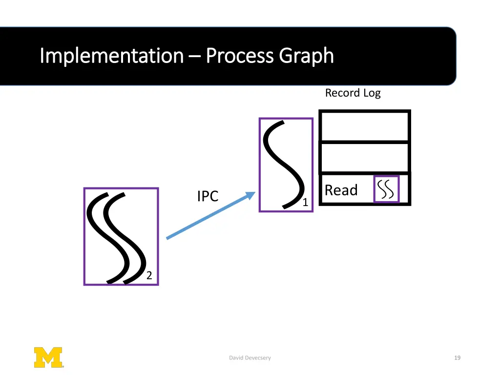 implementation implementation process graph 1