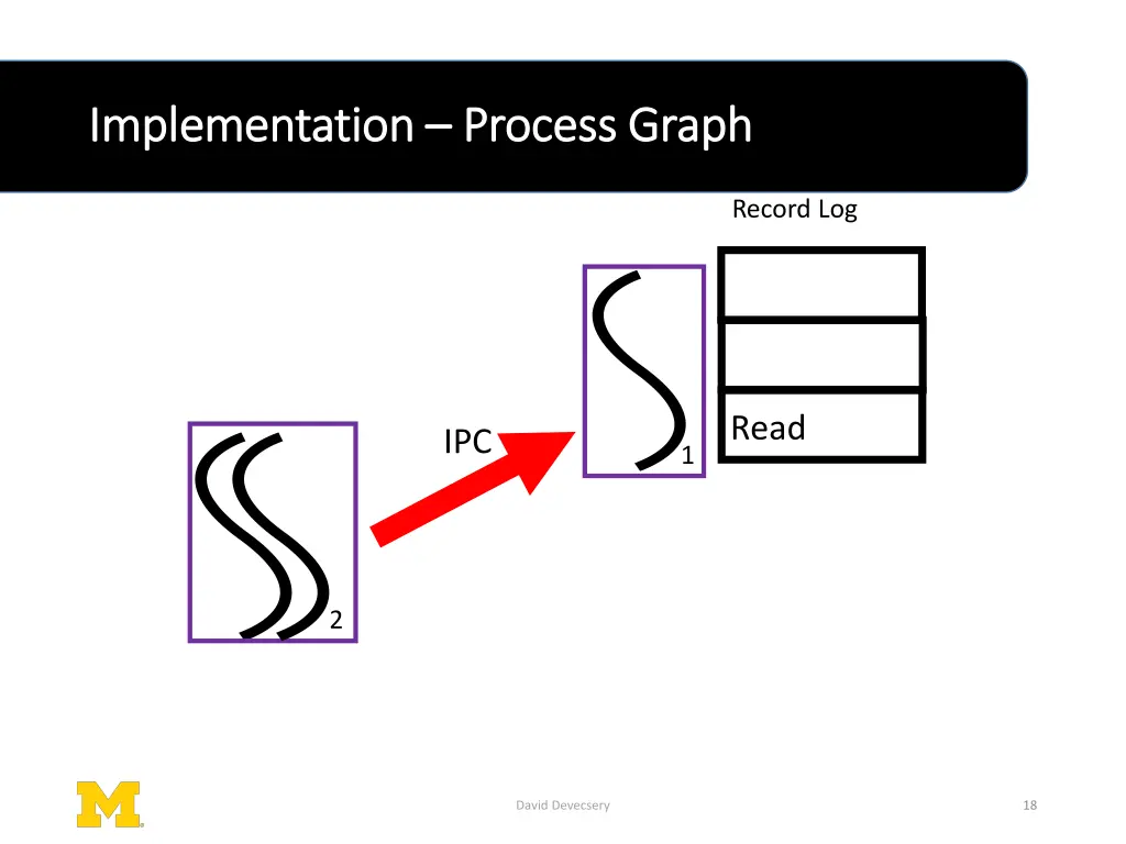implementation implementation process graph