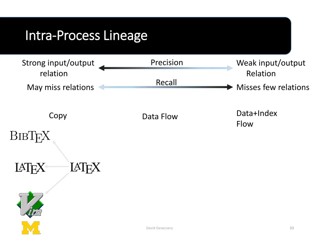 intra intra process lineage process lineage 3