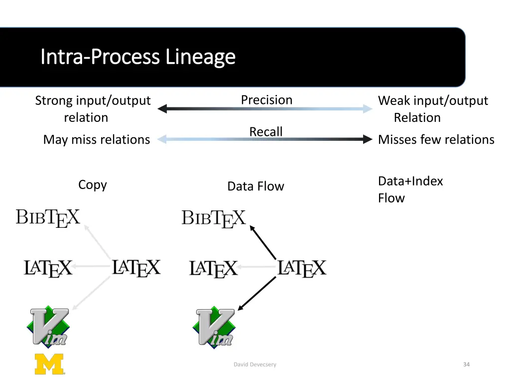 intra intra process lineage process lineage 4