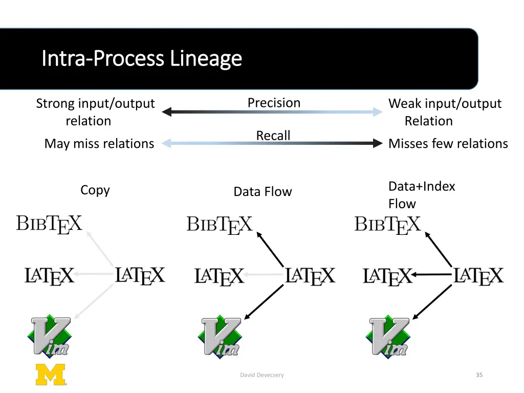 intra intra process lineage process lineage 5