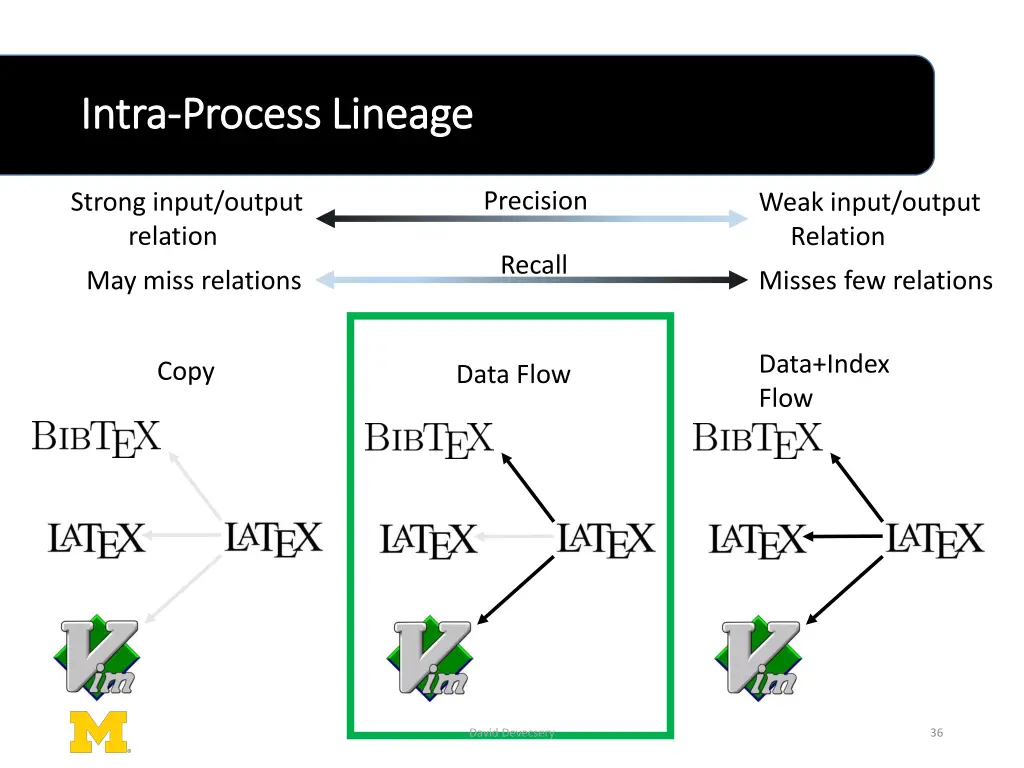 intra intra process lineage process lineage 6