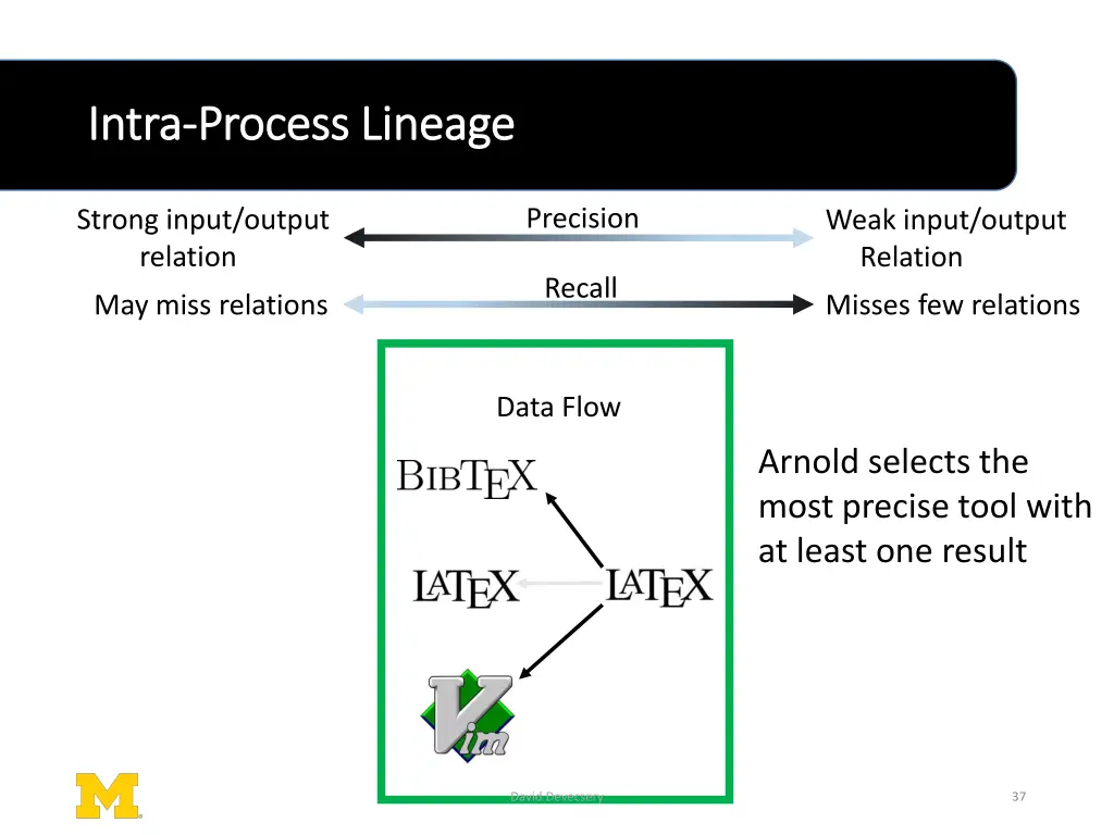 intra intra process lineage process lineage 7