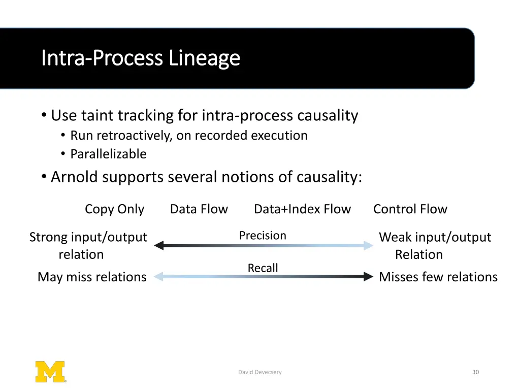 intra intra process lineage process lineage