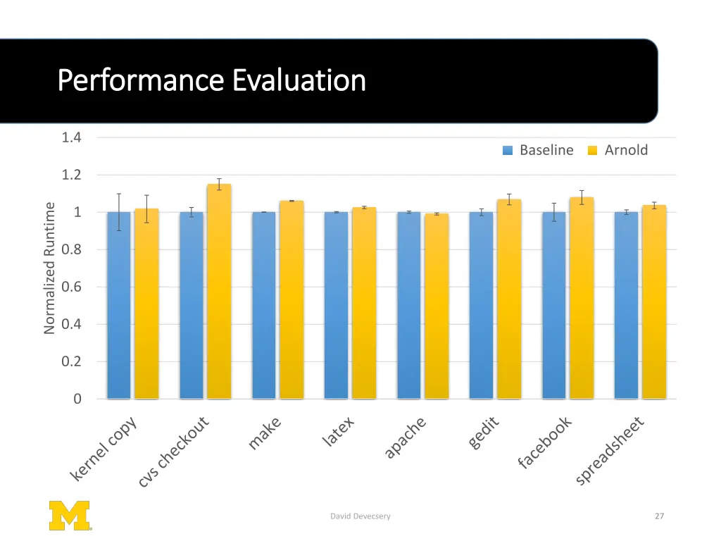 performance evaluation performance evaluation