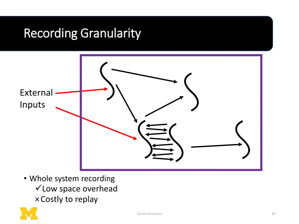 recording granularity recording granularity 1