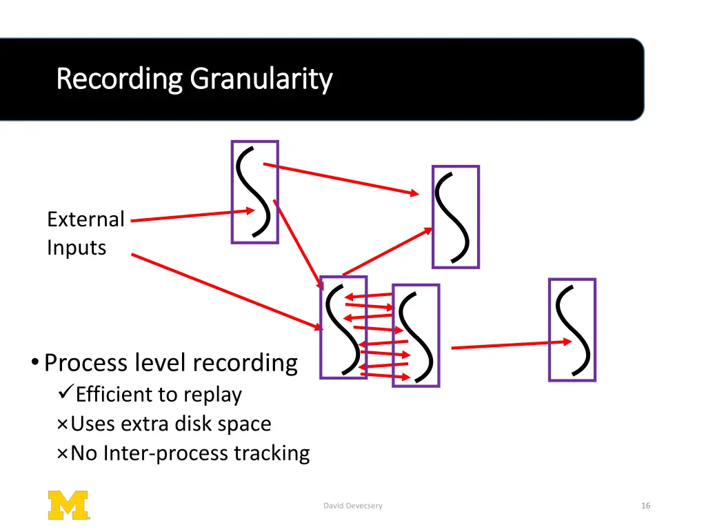 recording granularity recording granularity 2