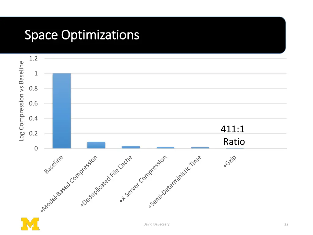 space optimizations space optimizations 1