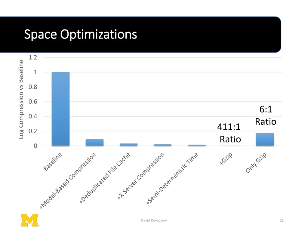 space optimizations space optimizations 2