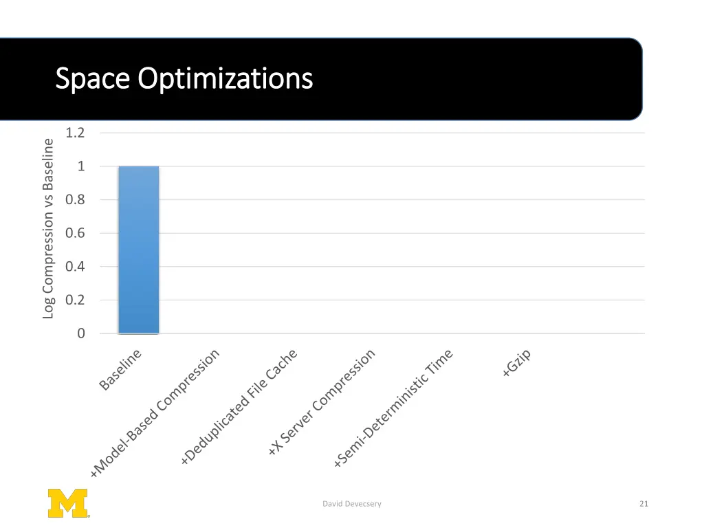 space optimizations space optimizations