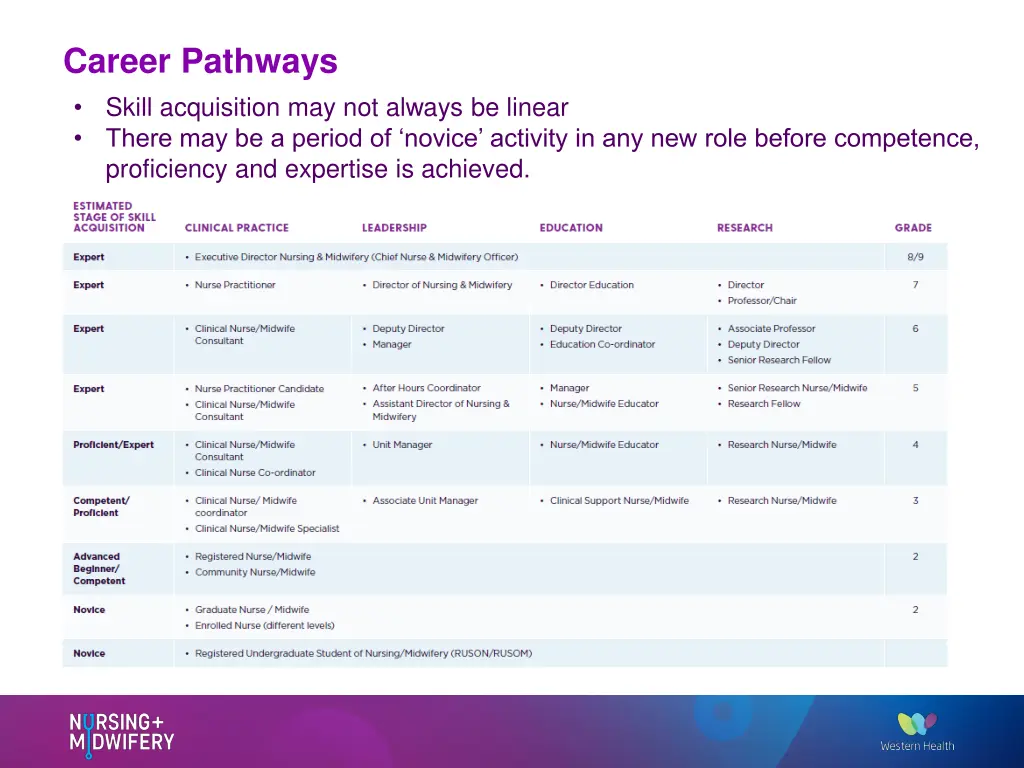 career pathways skill acquisition may not always