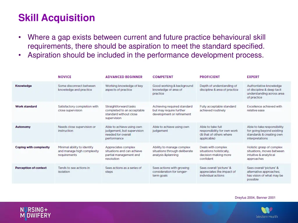 skill acquisition