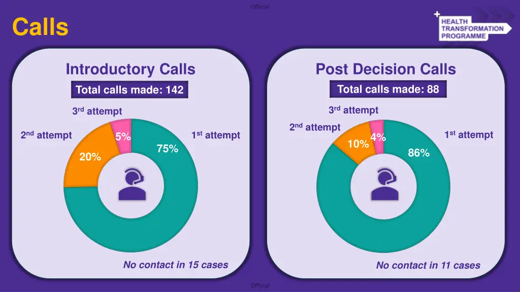 calls