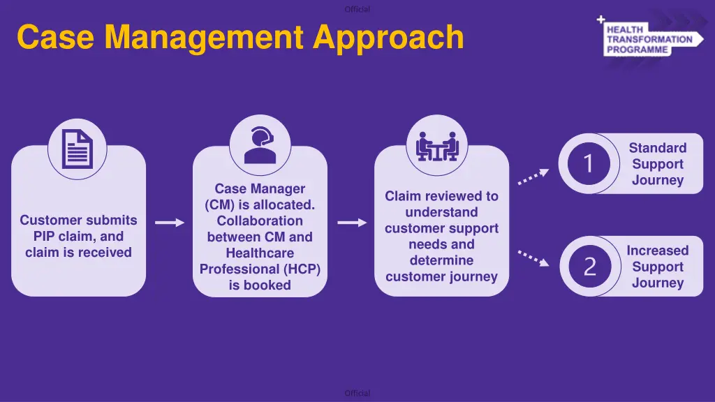 case management approach
