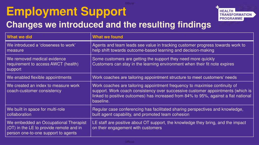 employment support changes we introduced