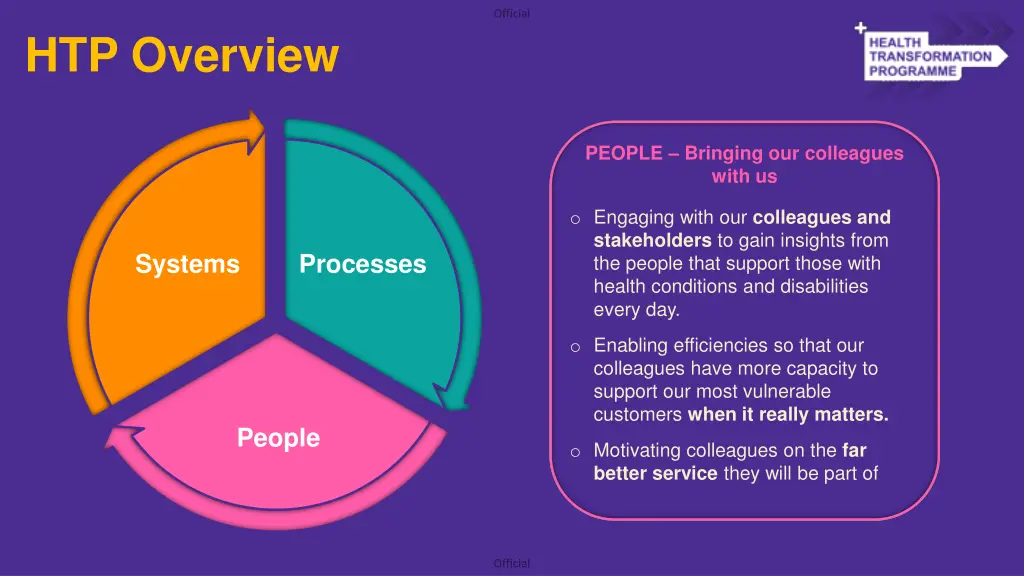 htp overview 1