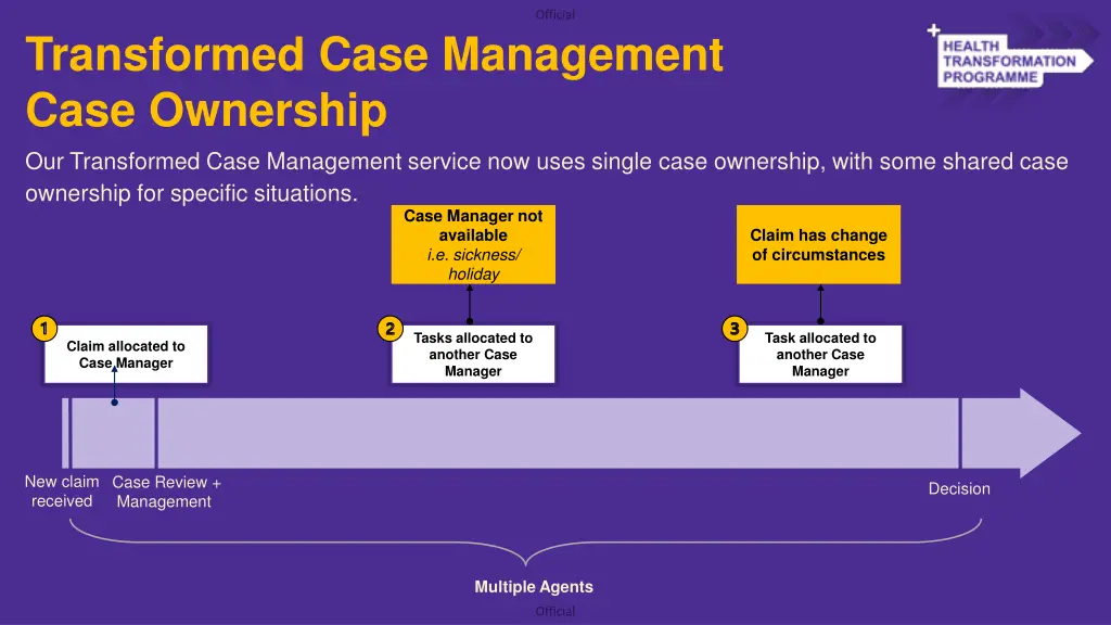 transformed case management case ownership