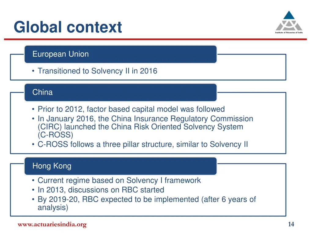 global context
