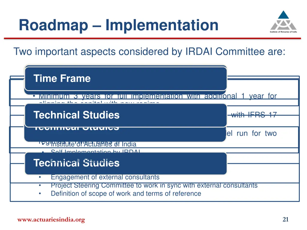 roadmap implementation