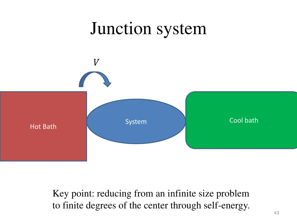 junction system