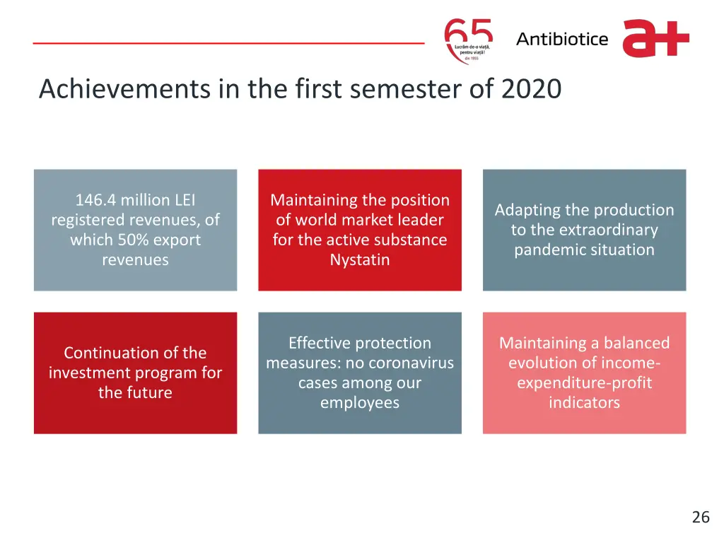 write it here achievements in the first semester